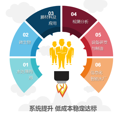 BSport体育官网科技6大技术团队