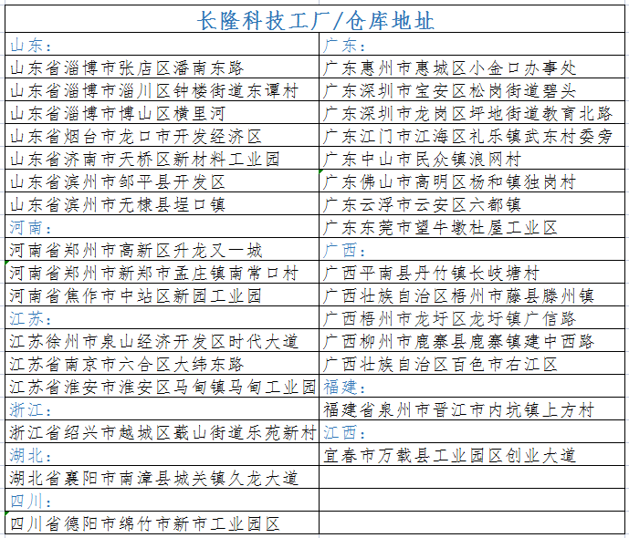 BSport体育官网科技分销地址