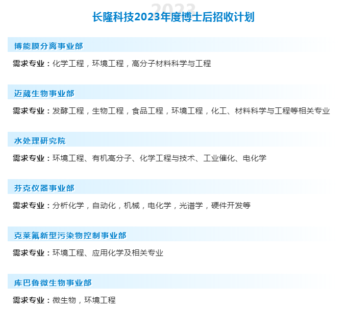 BSport体育官网科技2023年度博士后招收计划