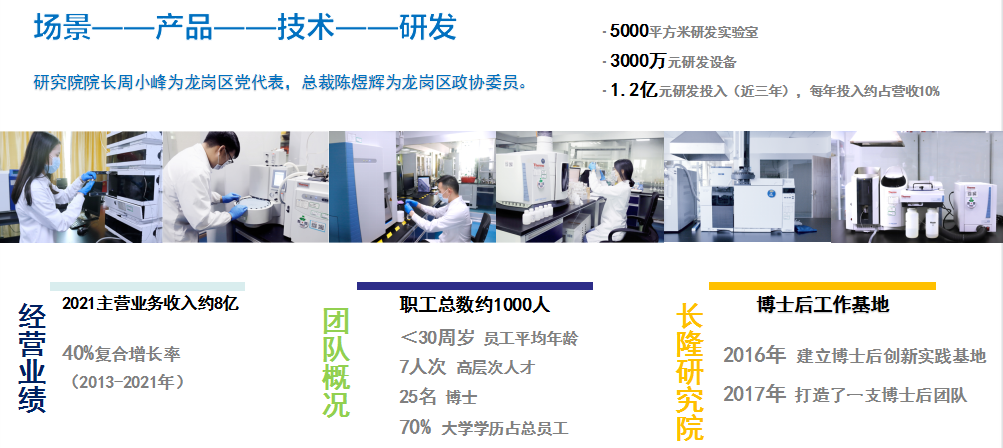 研发设施