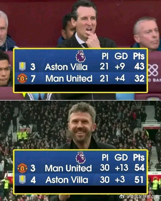 卡里克执教曼联9轮后反超维拉登顶英超第三